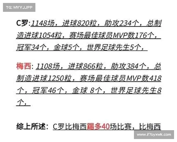 统计分析:梅西与C罗的点球成功率,谁在关键时刻更可靠?(c罗梅西点球数据对比最新) 统计分析:梅西与C罗的点球成功率,谁在关键时刻更可靠?(c罗梅西点球数据对比最新)