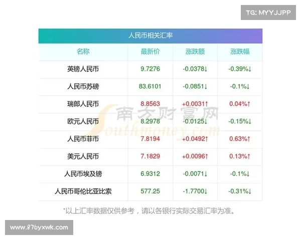 人民币汇率触年内最低:探究导致贬值的深层原因(人民币汇率又贬值了) 人民币汇率触年内最低:探究导致贬值的深层原因(人民币汇率又贬值了)